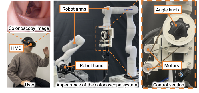 没入型大腸内視鏡検査システム